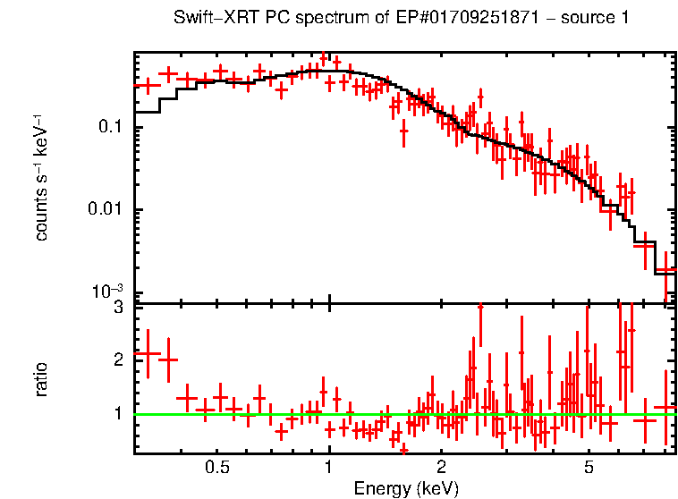 Image of the spectrum