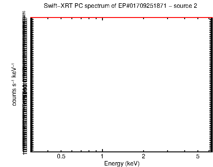 Image of the spectrum
