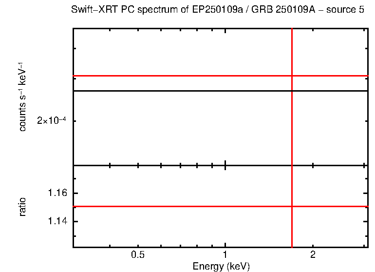 PC mode spectrum of EP250109a / GRB 250109A - source 5