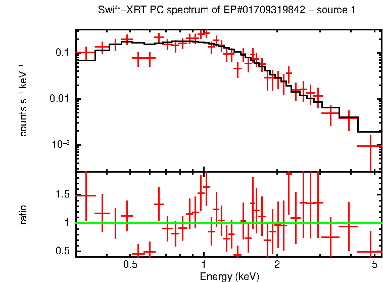 Image of the spectrum