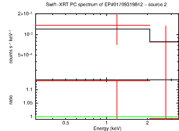 Image of the spectrum
