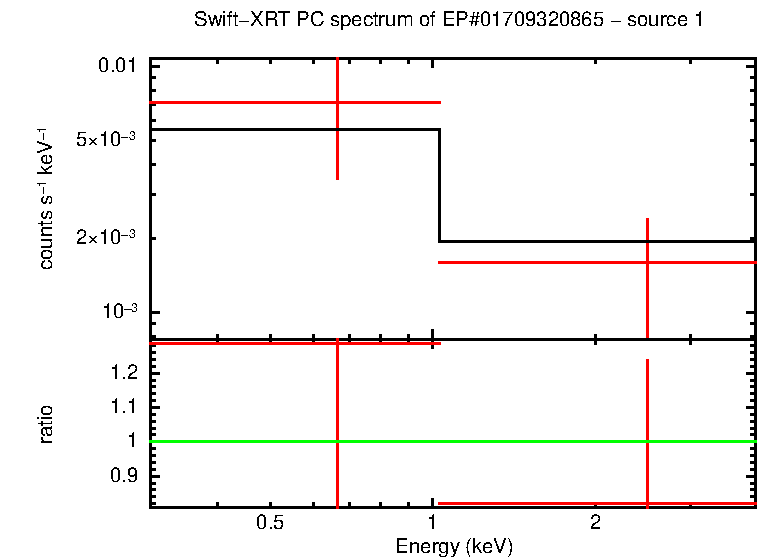 Image of the spectrum