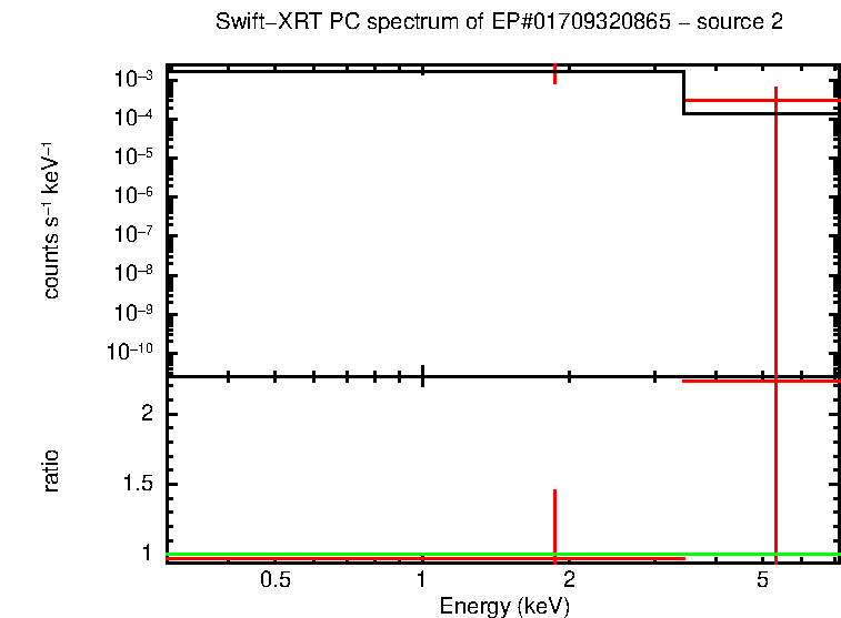 Image of the spectrum