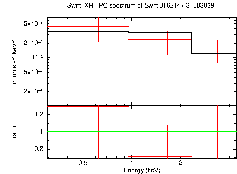 Discovery spectrum of Swift J162147.3-583039