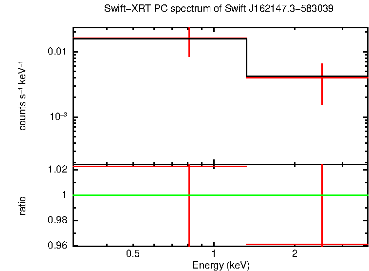 Discovery spectrum of Swift J162147.3-583039