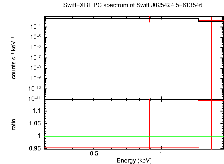 Discovery spectrum of Swift J025424.5-613546