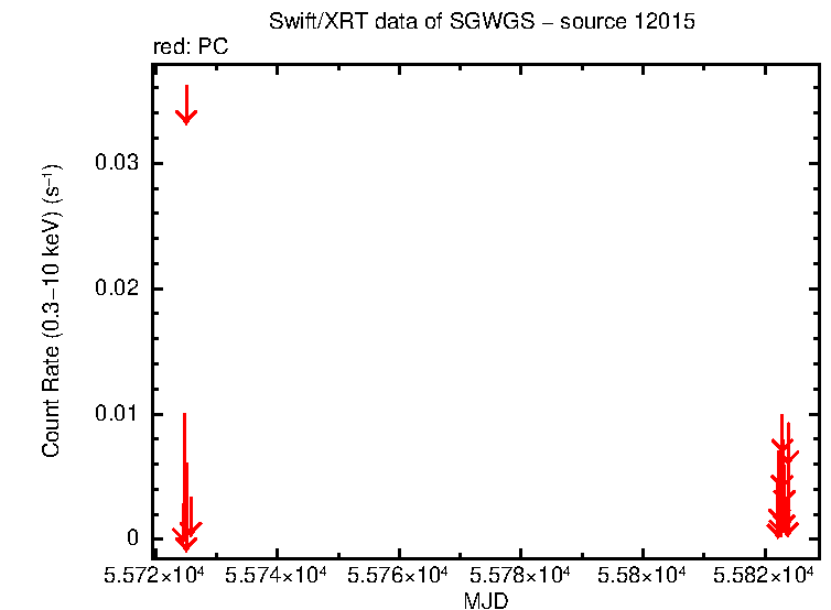 Image of the LC