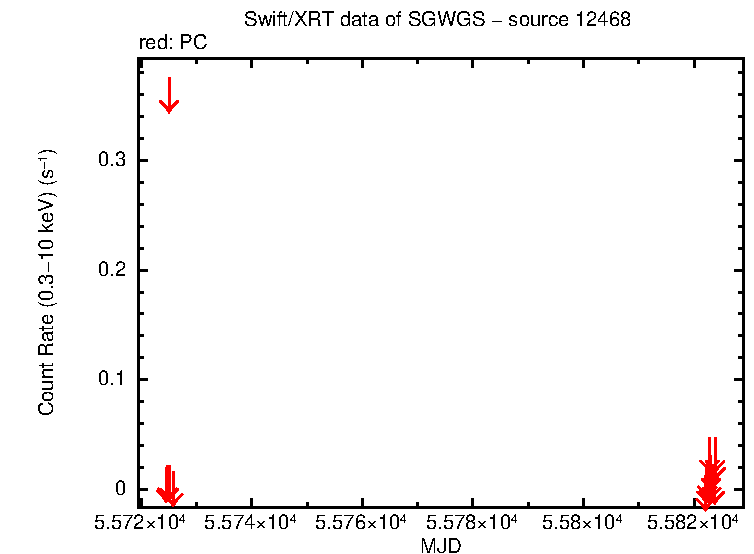 Image of the LC