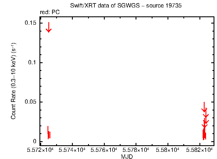 Image of the LC