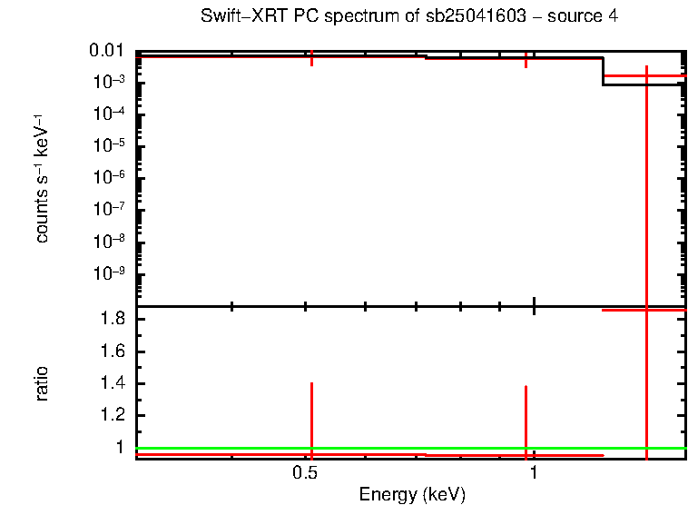 Image of the spectrum