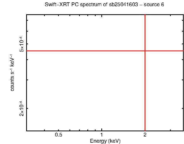 Image of the spectrum