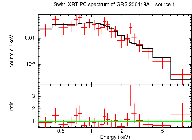 Image of the spectrum