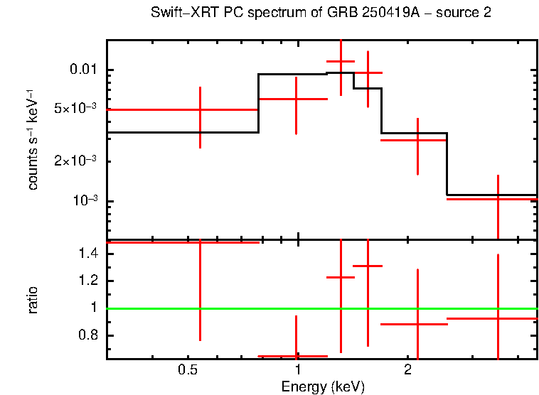 Image of the spectrum