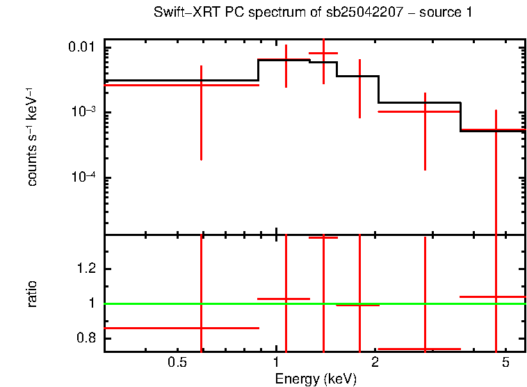 PC mode spectrum of sb25042207 - source 1