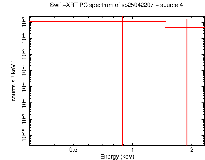 Image of the spectrum