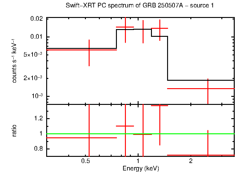Image of the spectrum