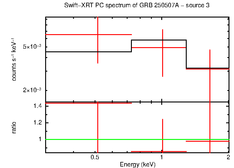Image of the spectrum