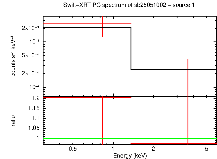 Image of the spectrum