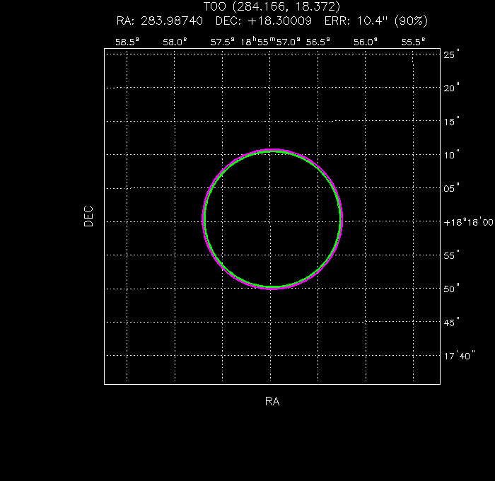 V-band image with the final position and all component positions