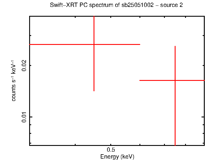 Image of the spectrum