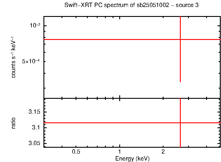 Image of the spectrum