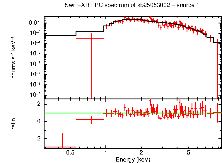 Image of the spectrum