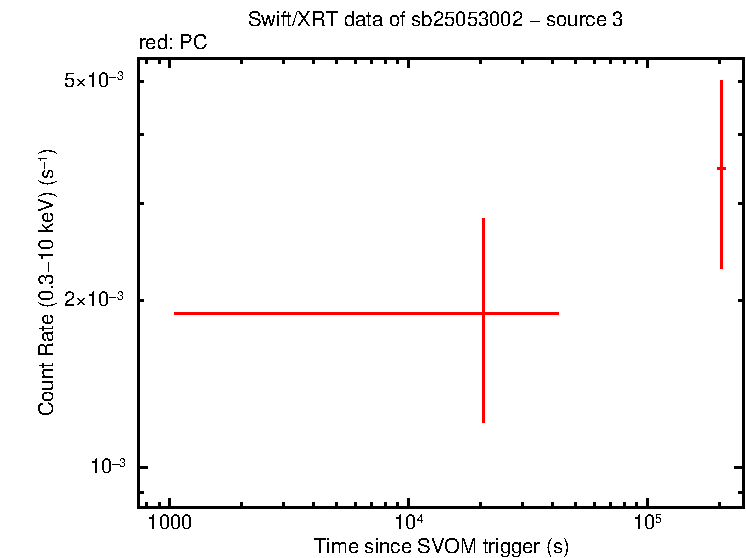 Image of the LC