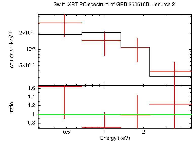 Image of the spectrum