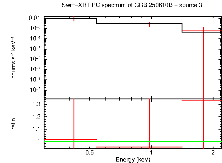 Image of the spectrum