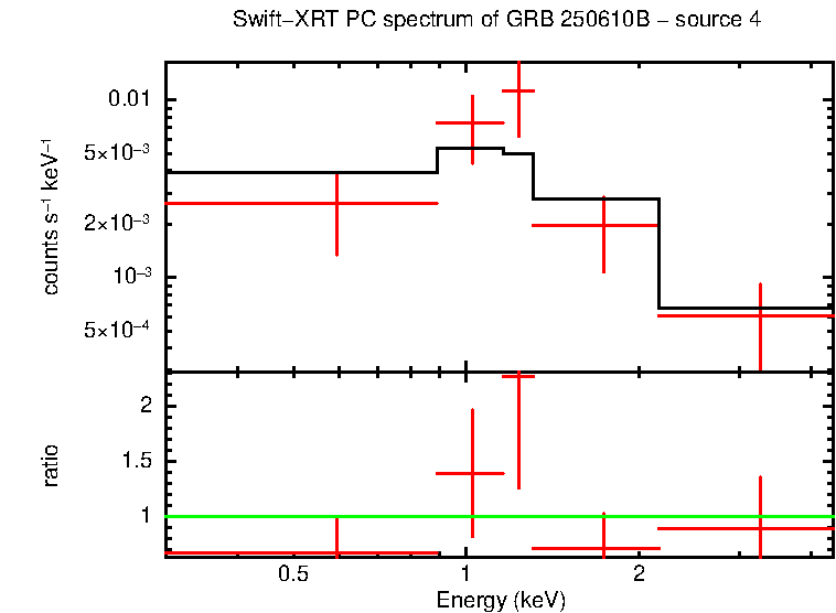 Image of the spectrum