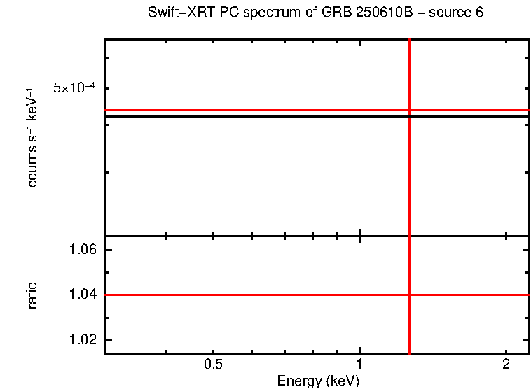 PC mode spectrum of GRB 250610B - source 6