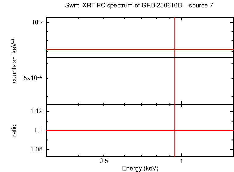 PC mode spectrum of GRB 250610B - source 7