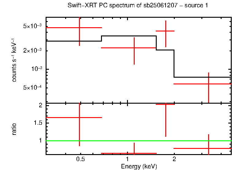 Image of the spectrum