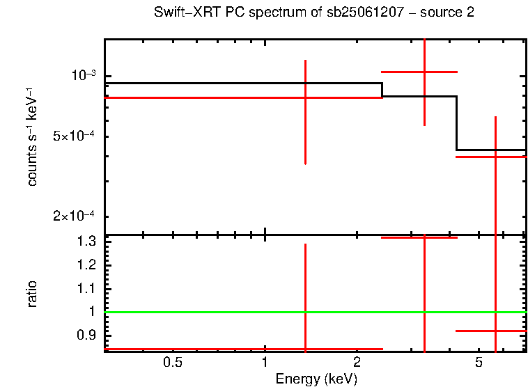 PC mode spectrum of sb25061207 - source 2