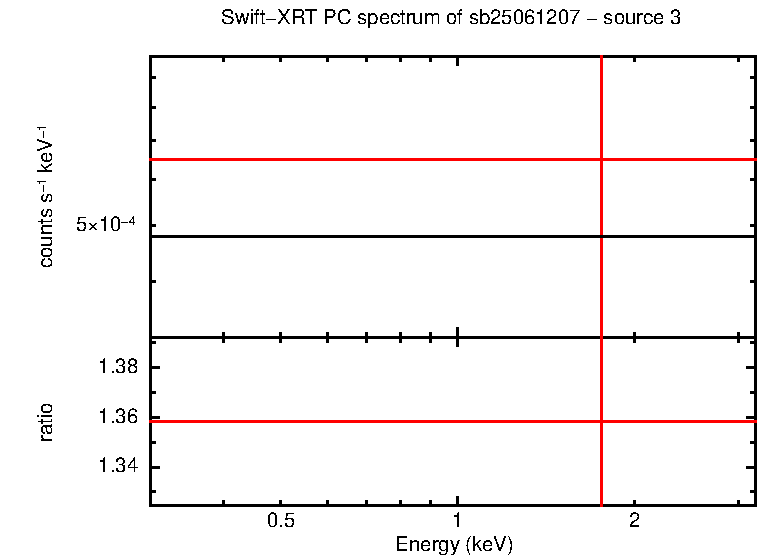 PC mode spectrum of sb25061207 - source 3