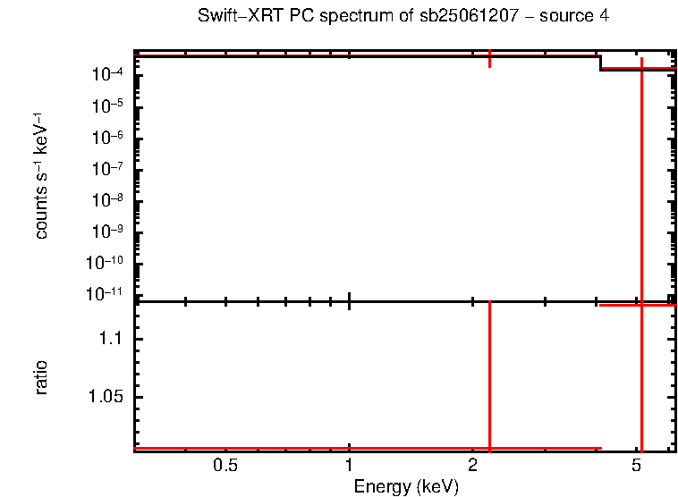Image of the spectrum