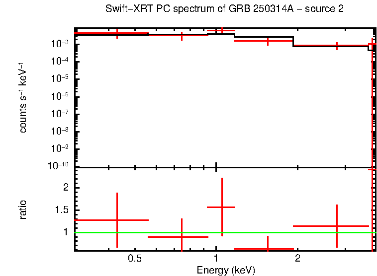 Image of the spectrum