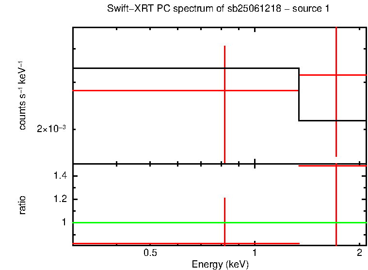 PC mode spectrum of sb25061218 - source 1