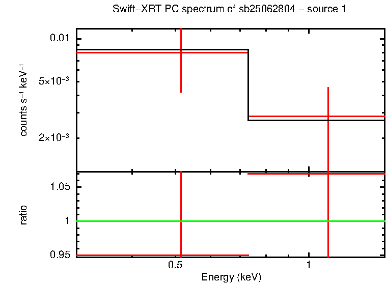 Image of the spectrum