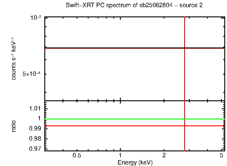 PC mode spectrum of sb25062804 - source 2