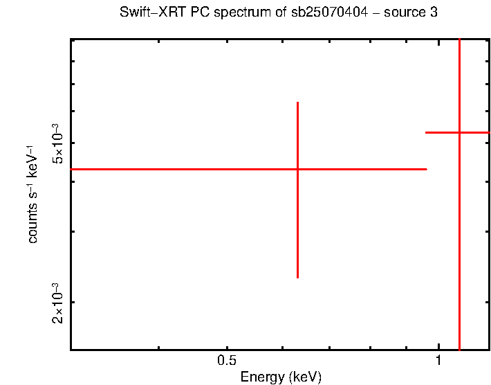 Image of the spectrum
