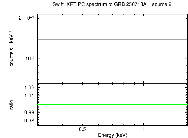 Image of the spectrum