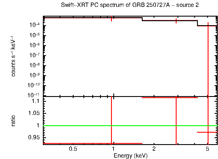 PC mode spectrum of GRB 250727A - source 2