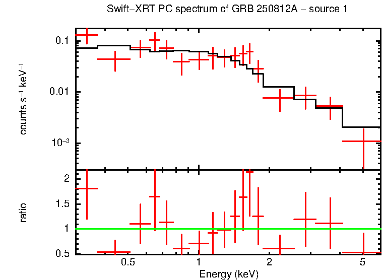 Image of the spectrum