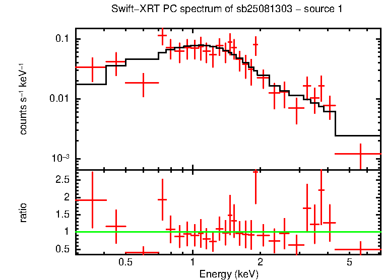 PC mode spectrum of sb25081303 - source 1