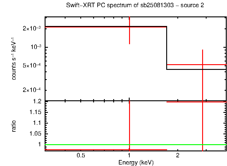 Image of the spectrum