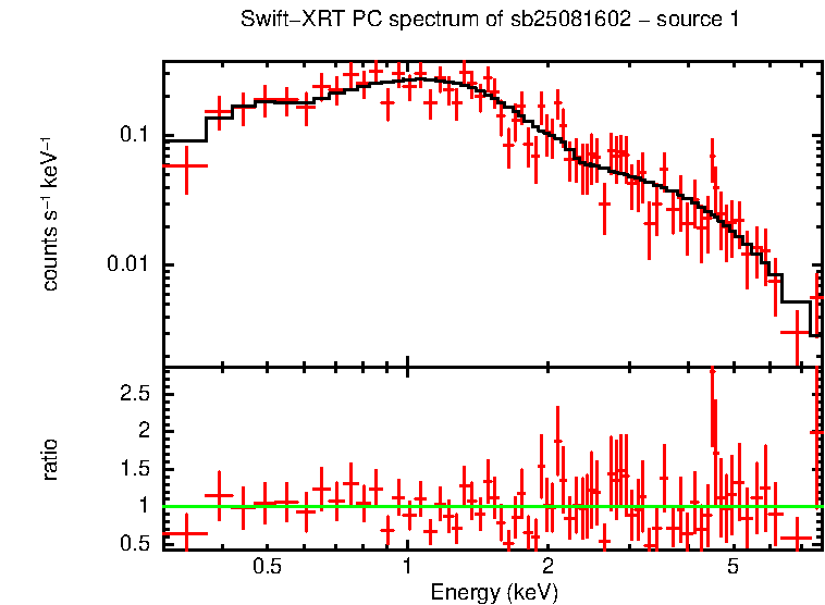 Image of the spectrum