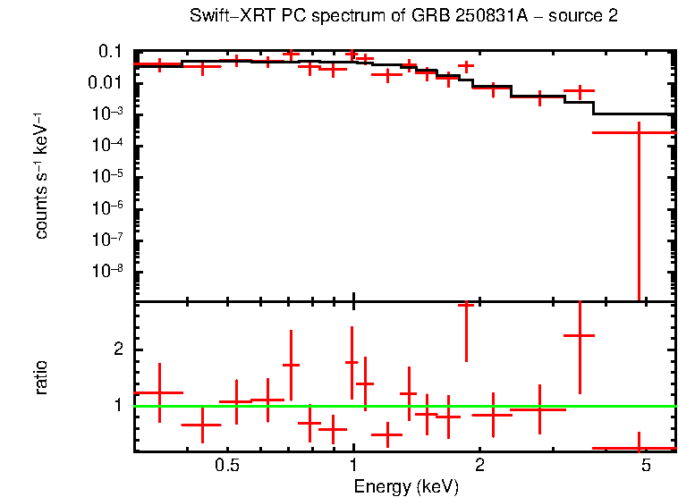Image of the spectrum