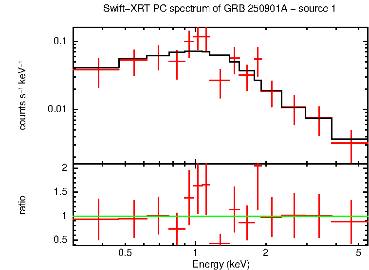 Image of the spectrum