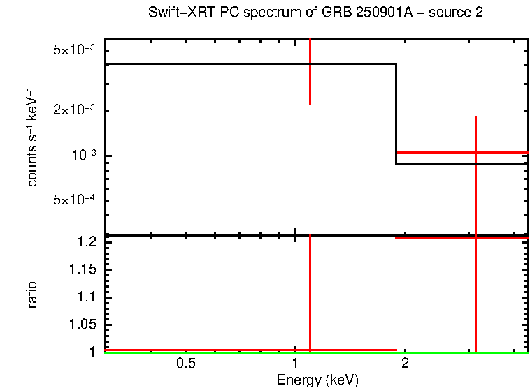 Image of the spectrum